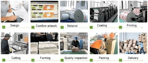 paper cup manufacturing process