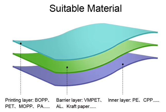 What Is the Best Material for Ice Cream Cone Sleeves Packaging?