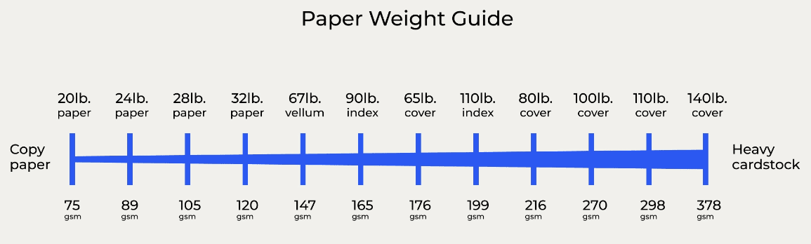 paper cup GSM guide
