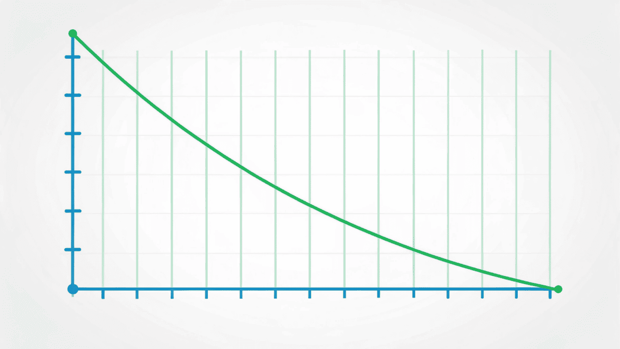 A graph showing per-unit cost dropping as order volume increases