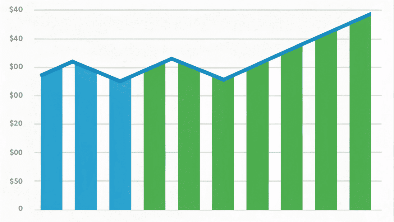 A graph showing the price gap between PLA and PE shrinking over time
