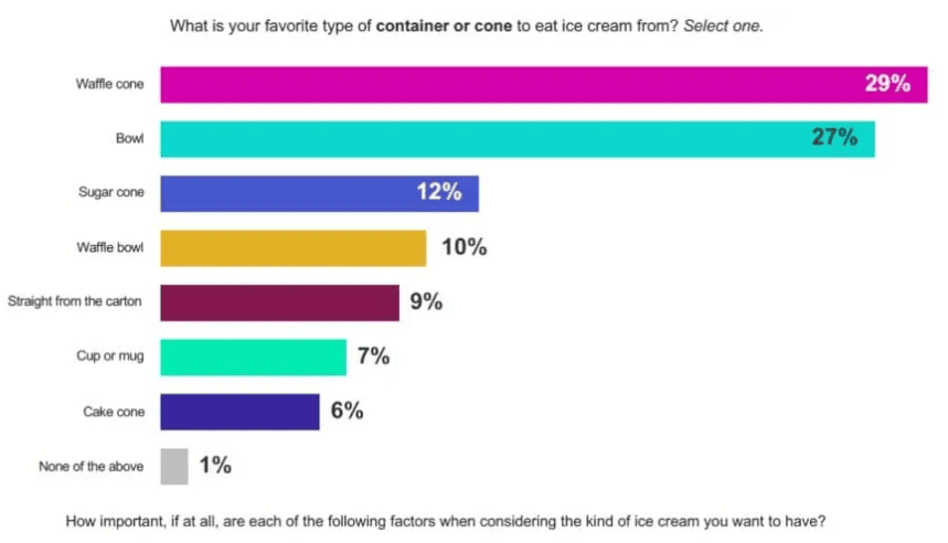 global ice cream flavors