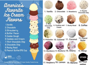 ice-Cream-Flavor-List-for-Food