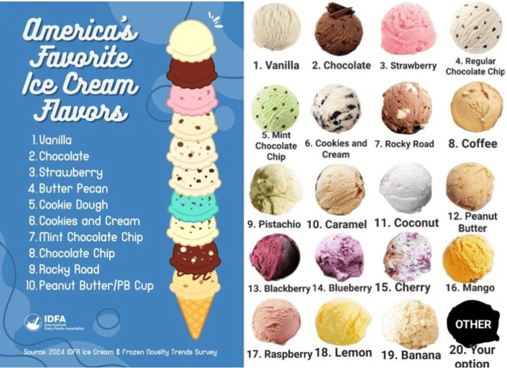 ice-Cream-Flavor-List-for-Food