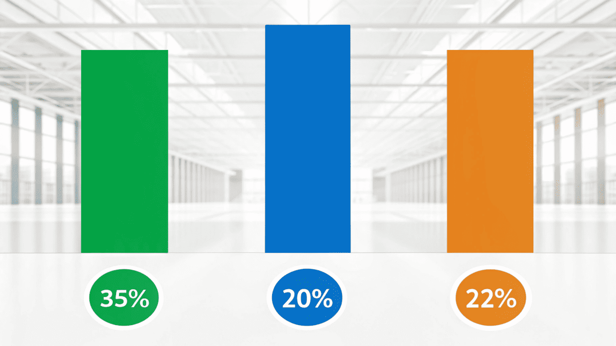 Strategic Cost Negotiation and Savings A bar chart showing cost reduction achieved through design optimization, material changes, and logistics planning.