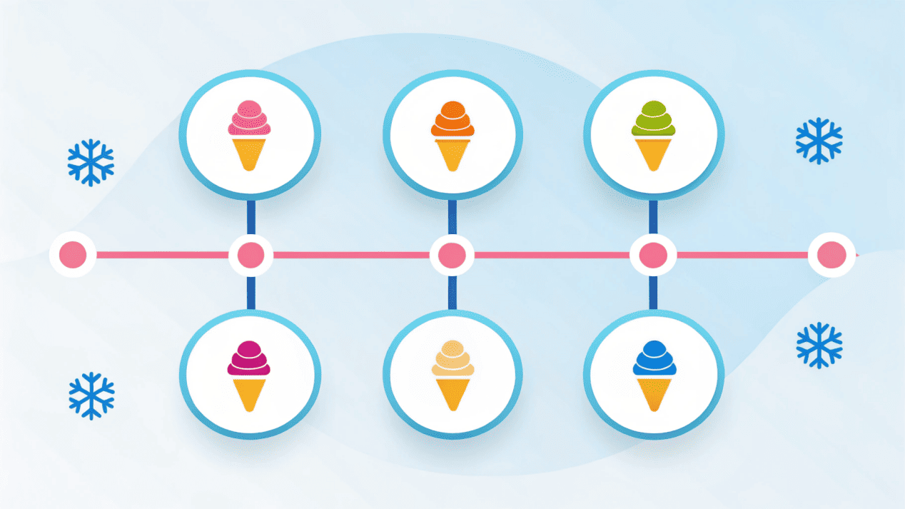 A flowchart showing the six simple steps to ordering custom ice cream cups.