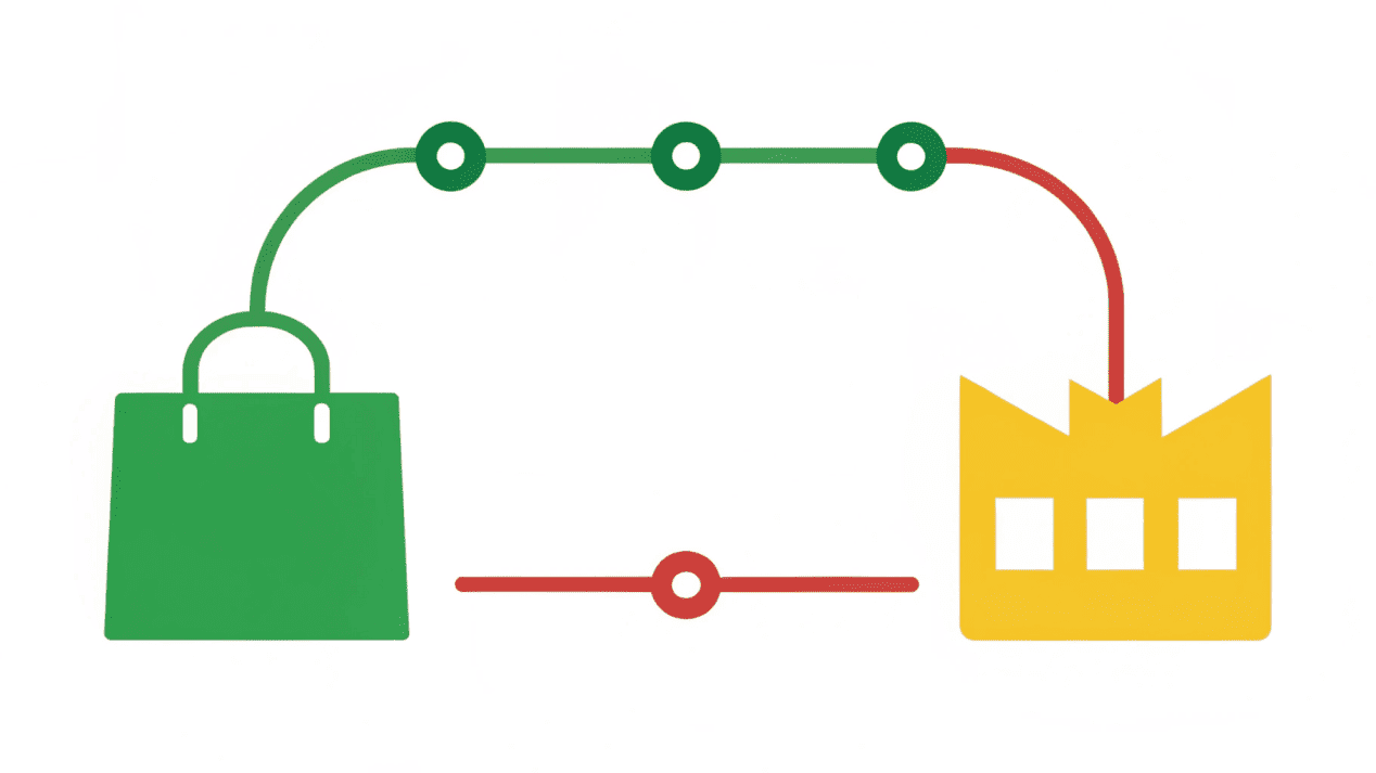A diagram showing the simple path from manufacturer to client, contrasted with the complex path through a distributor