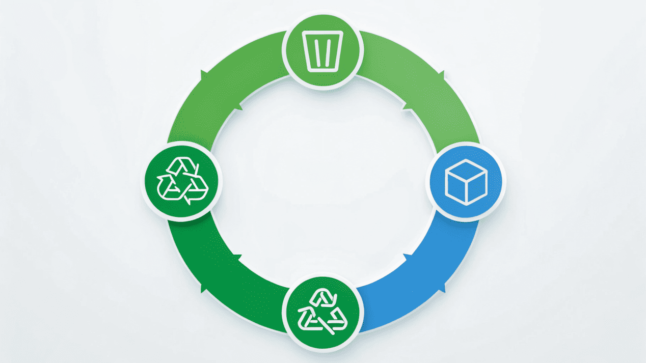 A diagram showing the lifecycle of packaging from raw material to end-of-life