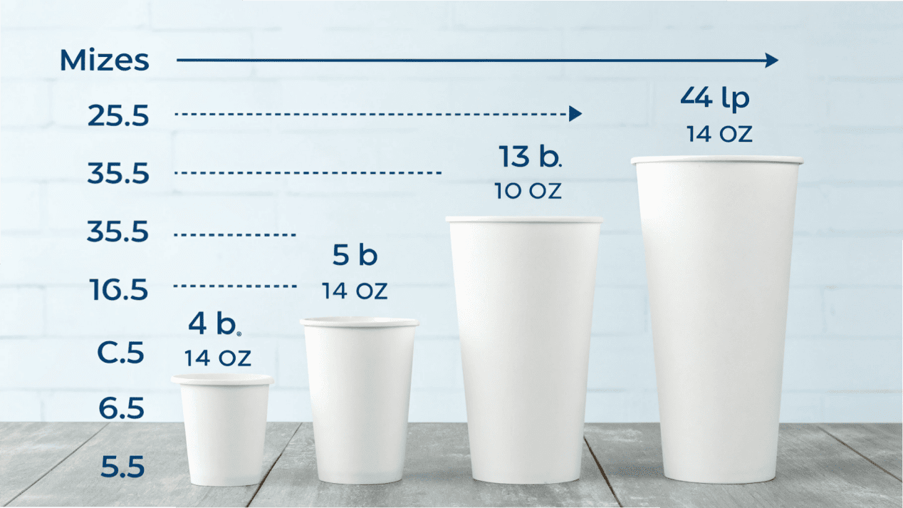 A simple conversion chart showing the relationship between ounces (oz) and milliliters (ml) for paper cups.